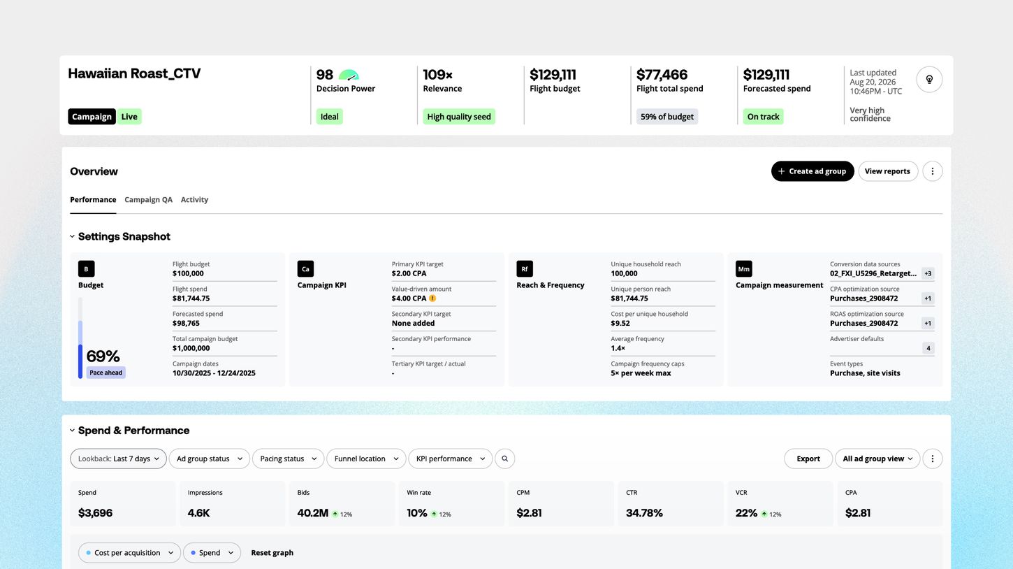User interface of a website dashboard showcasing diverse items, including metrics, navigation options, and graphical elements.