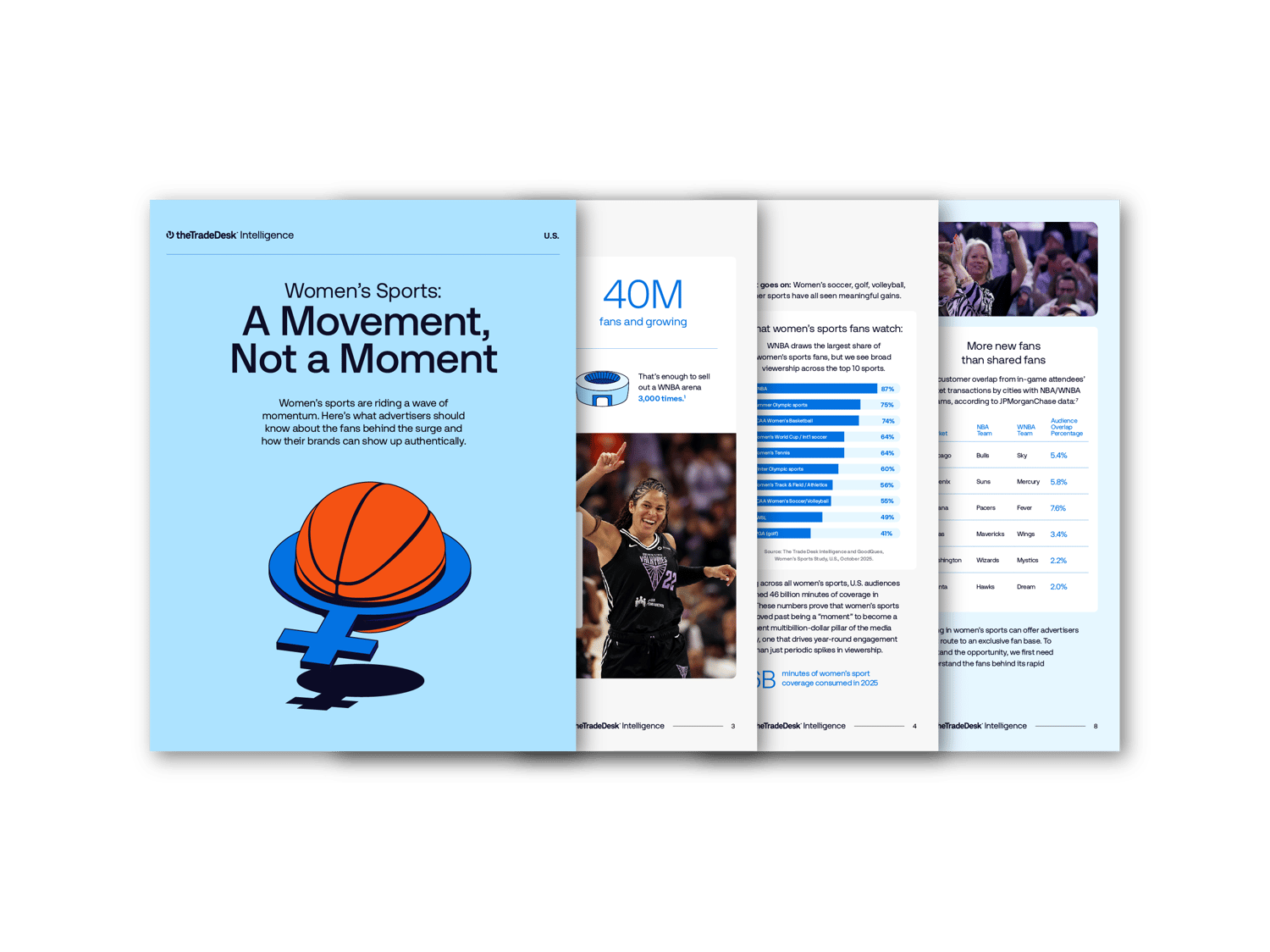 A report titled Women's Sports: A Movement, Not a Moment, featuring a basketball and female symbol icon, data charts, and photos of basketball players.