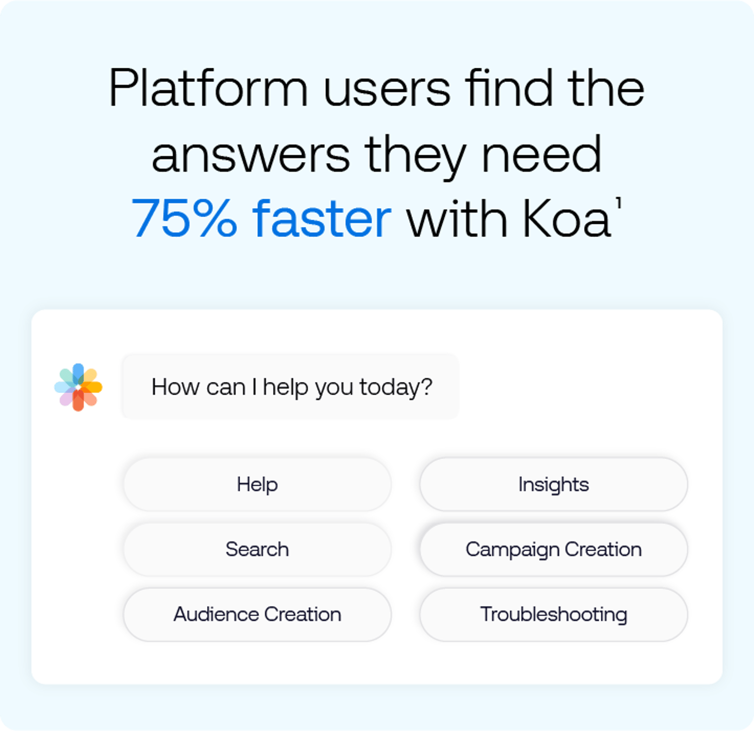 A digital interface shows a chat prompt asking How can I help you today? with buttons for Help, Search, Insights, and more, noting 75% faster results.