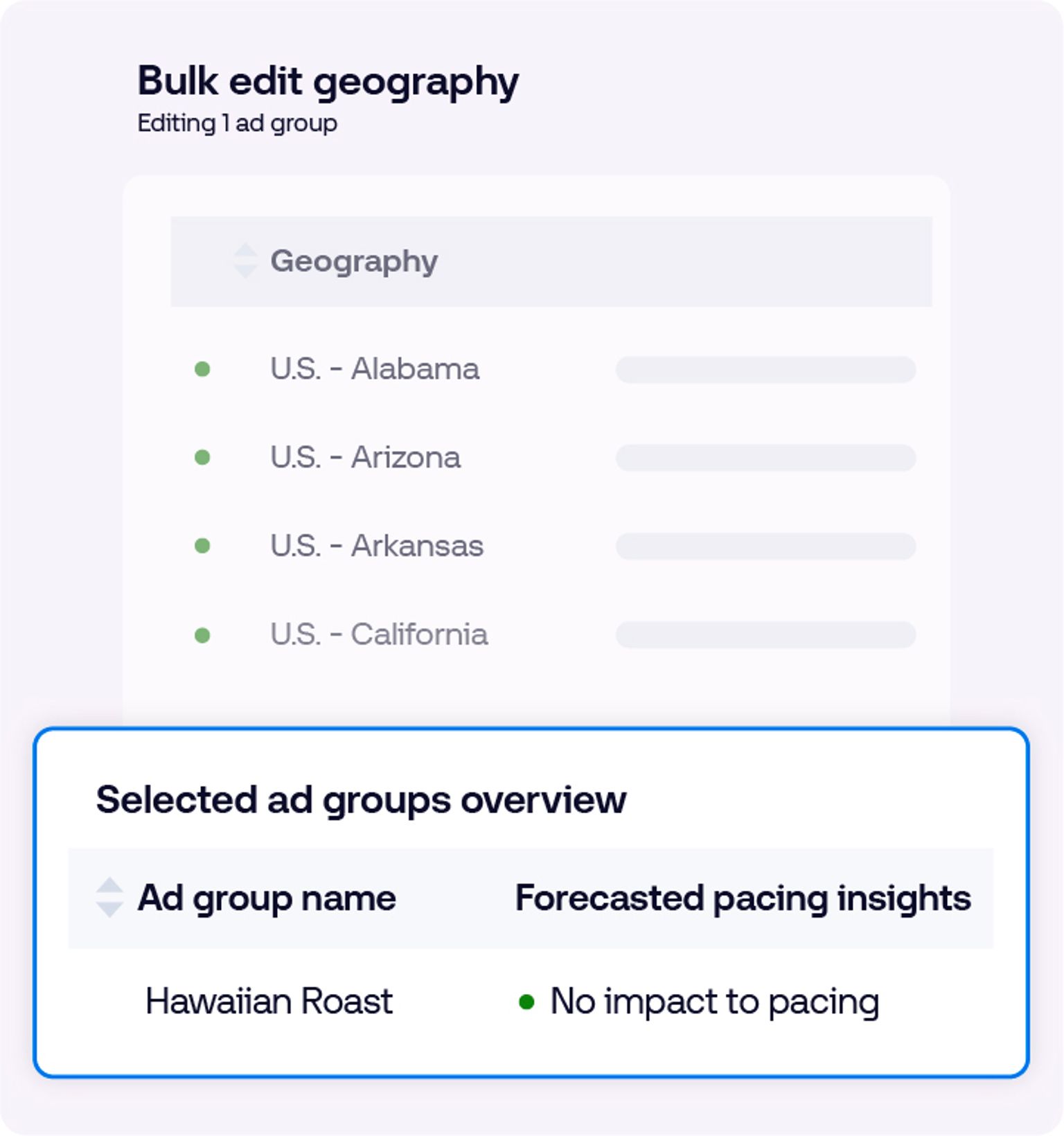 A digital interface showing a bulk edit geography table with U.S. states and a selected ad groups overview table labeled Hawaiian Roast with no impact.