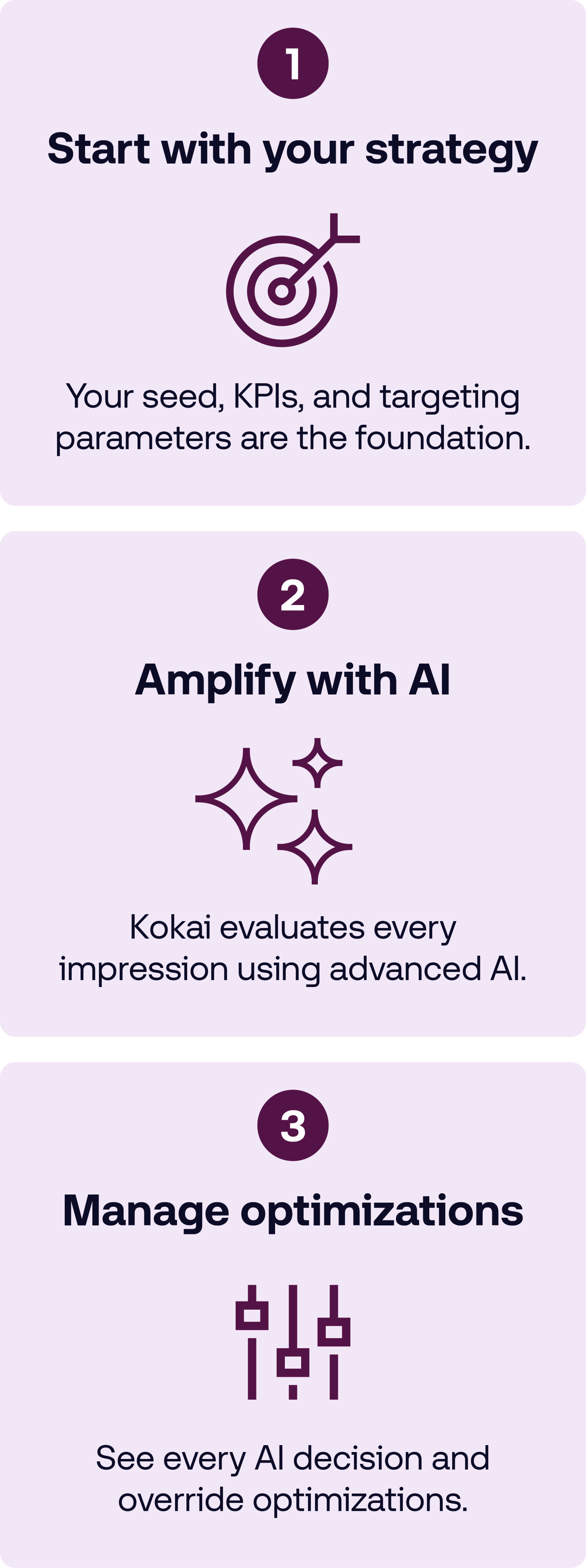 Three-step graphic showing “Start with your strategy,” “Amplify with AI,” and “Manage optimizations,” with icons representing a target, sparkles, and adjustment sliders.