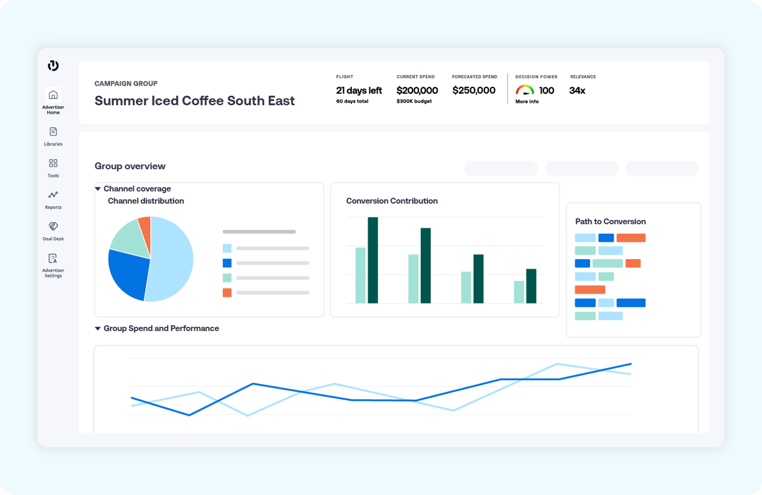 The Trade Desk platform - measurement features