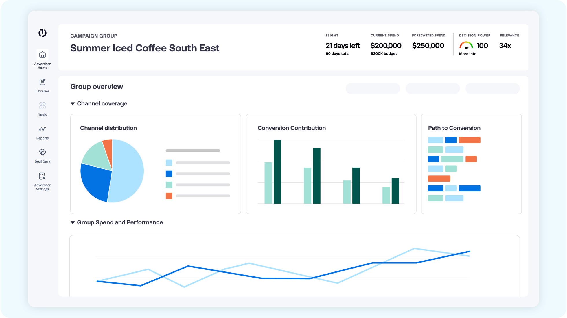 The Trade Desk platform - measurement features