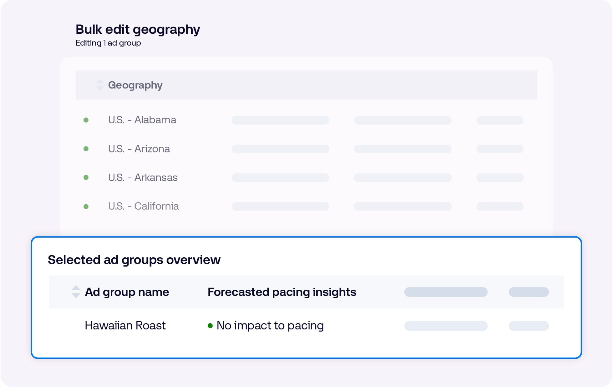 A digital interface showing a bulk edit geography table with U.S. states and a selected ad groups overview table labeled Hawaiian Roast with no impact.