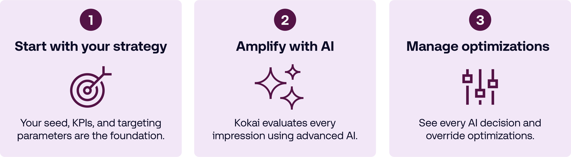 Three-step graphic showing “Start with your strategy,” “Amplify with AI,” and “Manage optimizations,” with icons representing a target, sparkles, and adjustment sliders.