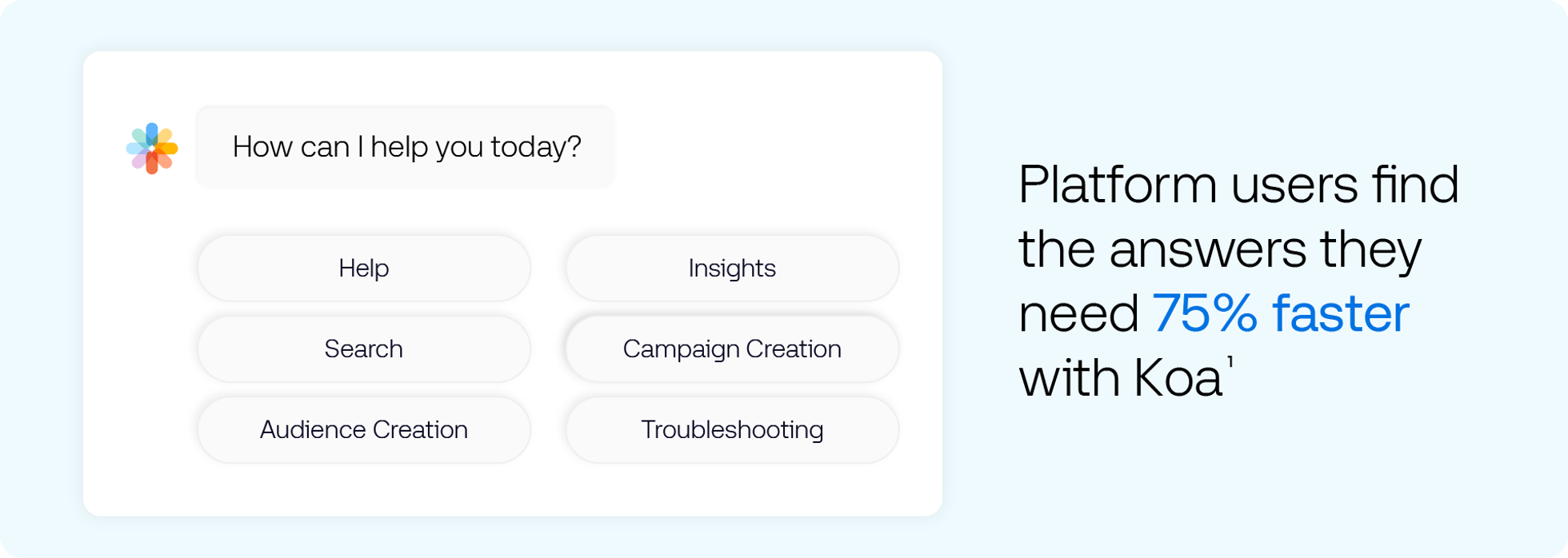 A digital interface shows a chat prompt asking How can I help you today? with buttons for Help, Search, Insights, and more, noting 75% faster results.