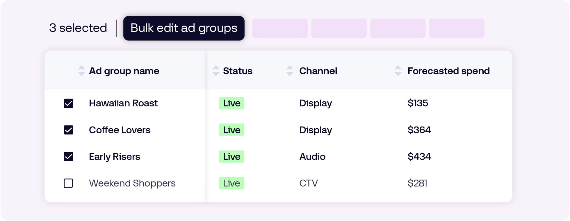 A digital interface showing a table of ad groups with columns for name, status, channel, and forecasted spend, with three rows currently selected.