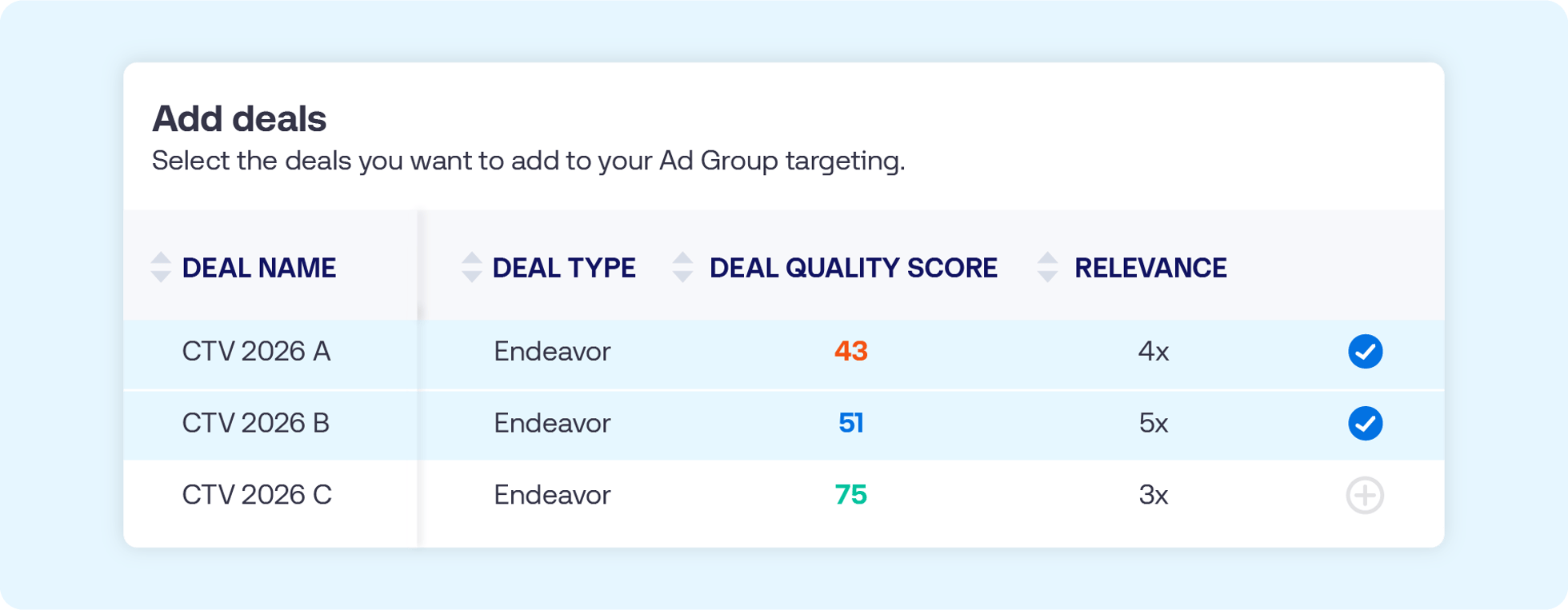 Interface titled “Add deals” displaying a sortable table of CTV 2026 marketplace deals with columns for Deal Name, DQS, and Relevance, where two deals are selected and one is available to add.