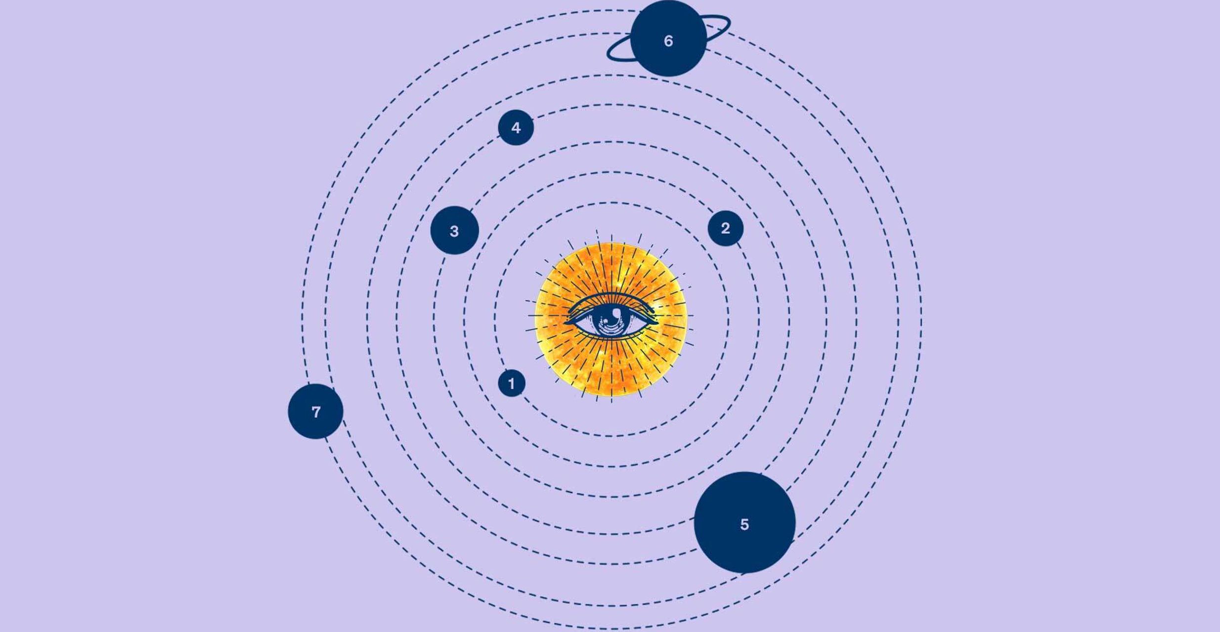Graphic shows a solar system diagram with an eye representing the sun.