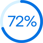 blue drawing of 72%