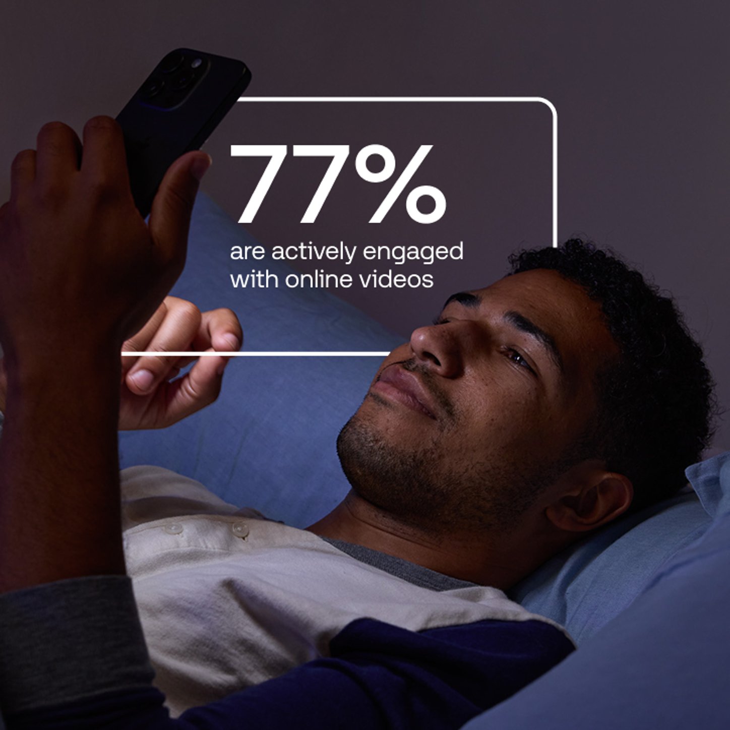 A statistic reading “77% are actively engaged with online videos” is displayed over an image of a man lying in bed at night, watching content on his smartphone.