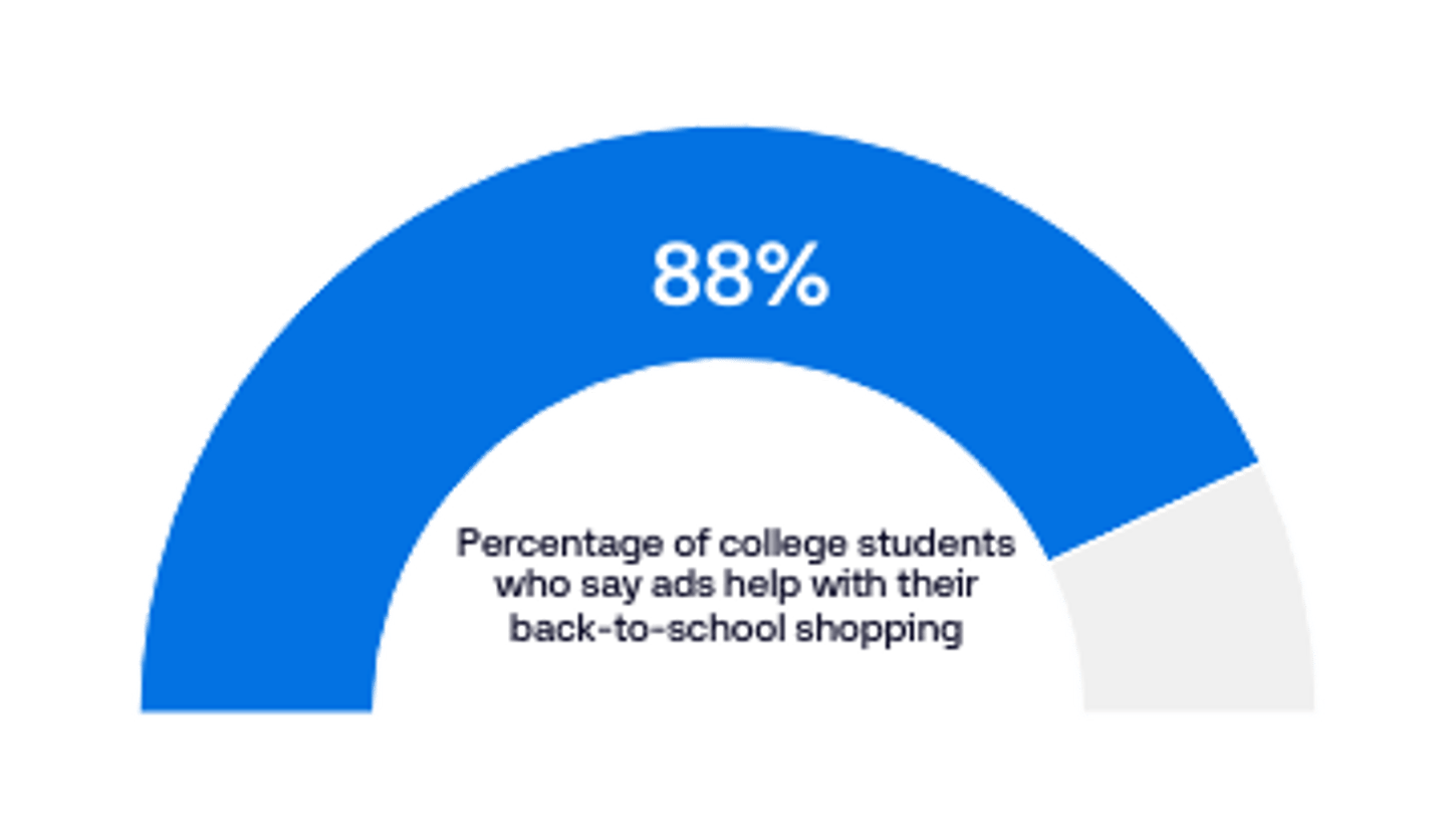The Trade Desk Intelligence - Back to school - Data vis