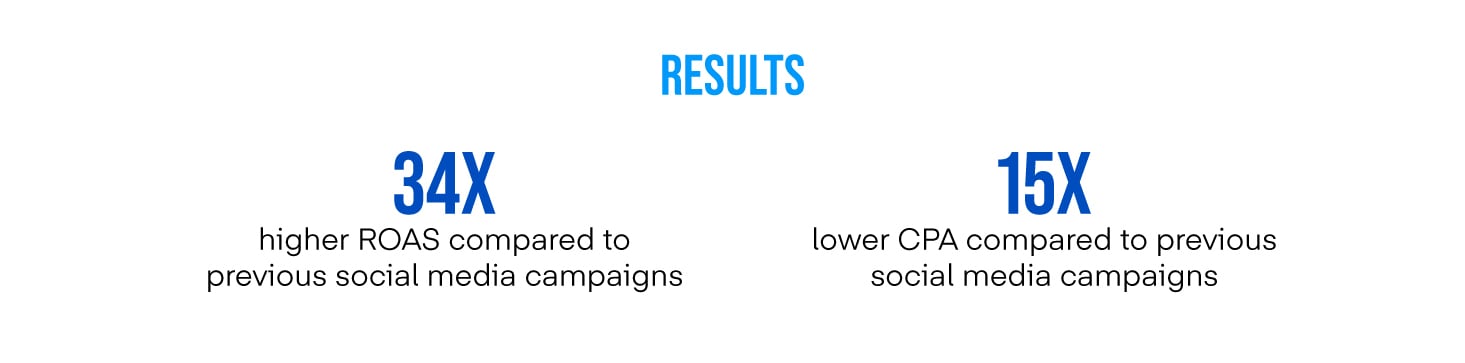 Tiger Beer case study results