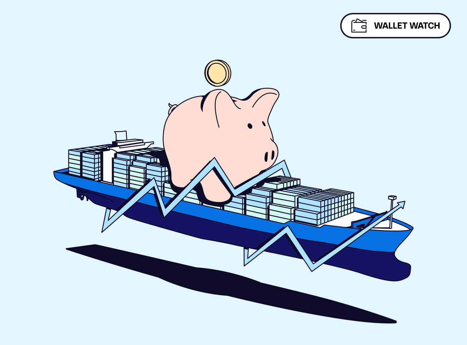 A shipping container ship holding containers and an oversized piggy bank, with an upward trending line circling it. The logo "Wallet Watch" is in the top right corner.