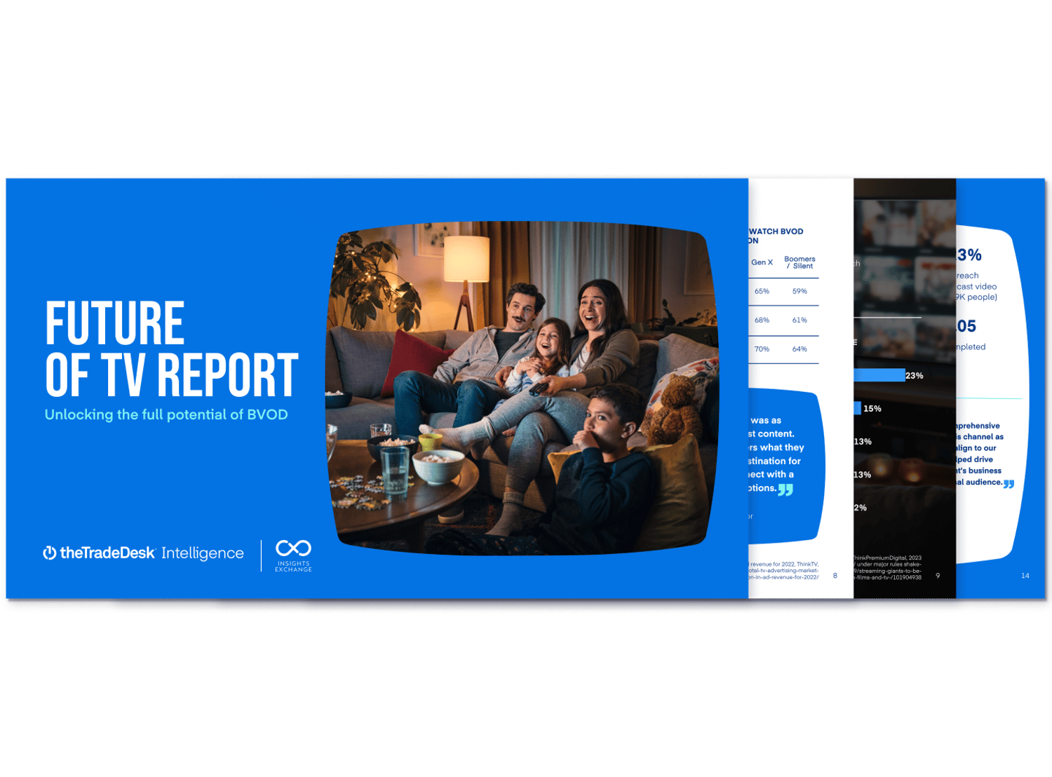 Future of TV Report - Australia - The Trade Desk Intelligence