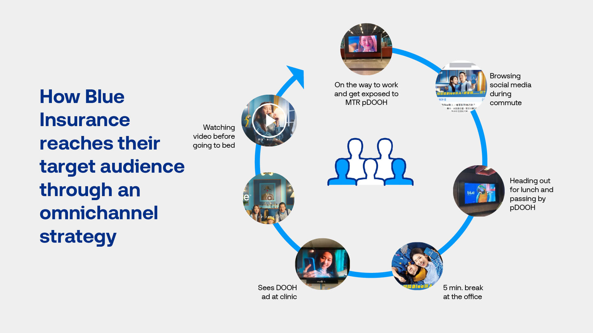 Graphic titled "How Blue Insurance reaches their target audience through an omnichannel strategy" depicts various strategy touch points