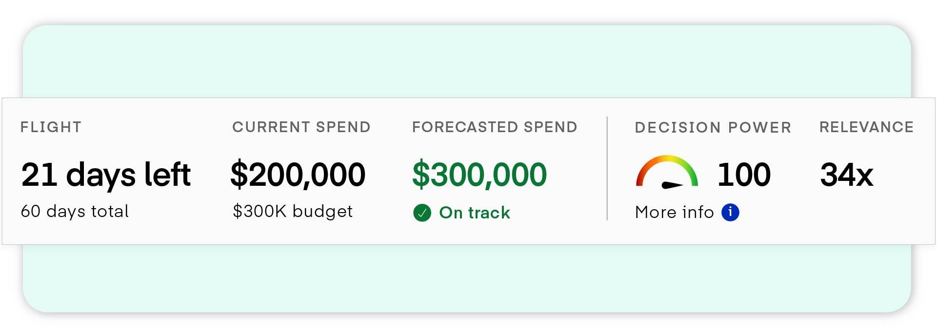 Real Time Snap Shot - Kokai - The Trade Desk