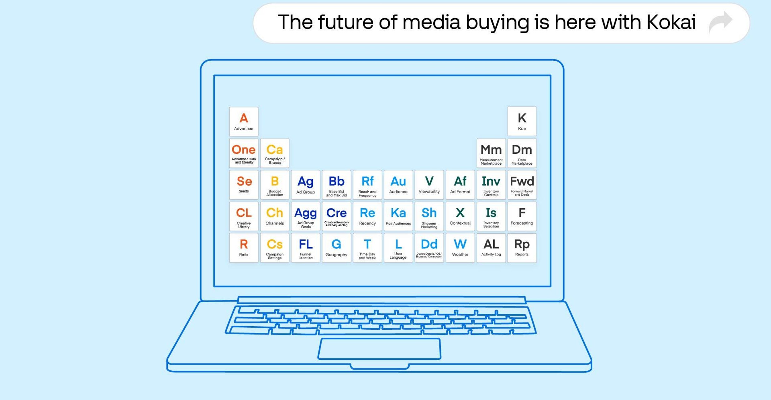 Graphic of a computer with the Programmatic Table - Kokai, The Resource Desk