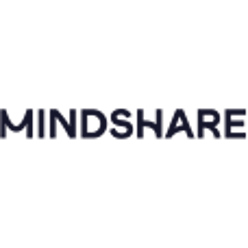 MINDSHARE logo