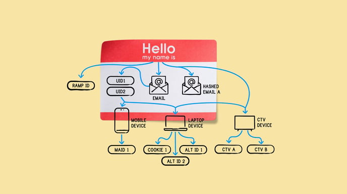 A name tag that reads "Hello my name is" portrays an identity graph breakdown.