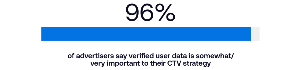 Data Vis - The Trade Desk Intelligence