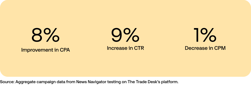 Resource Desk - News Navigator Data Vis in yellow graphic
