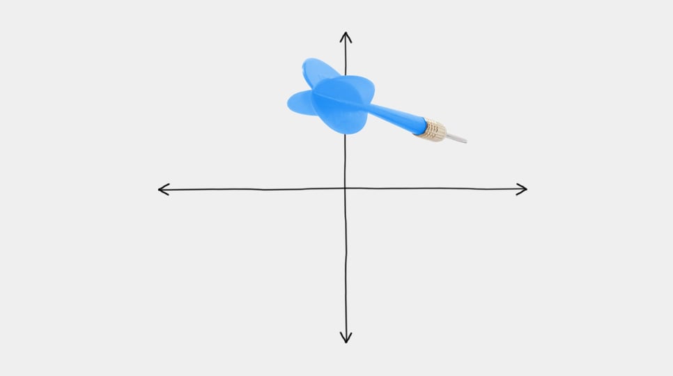 Pictured is a perpendicular line graph with a blue arrow in the top right quadrant