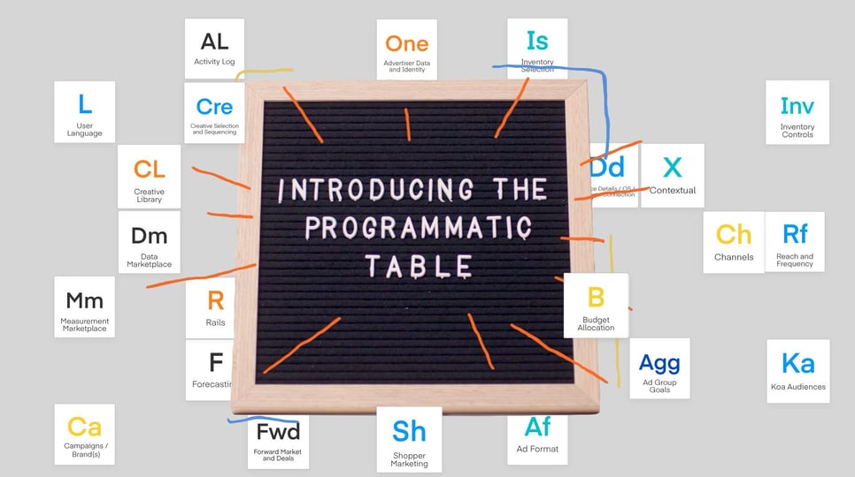 Image of a letterboard with the text "Introducing the programmatic table"