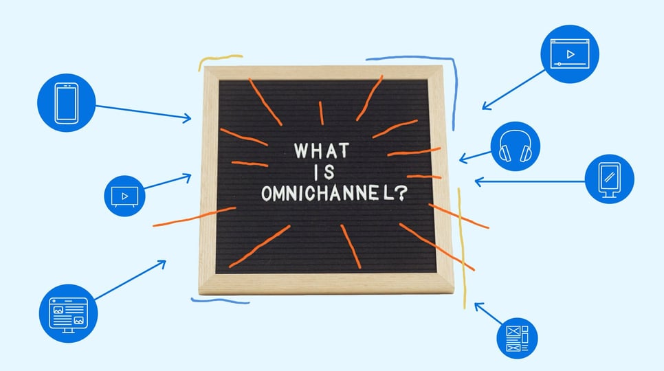 "What is Omnichannel" on a letterboard with graphics of other devices surrounding it and The Trade Desk logo in the top left corner